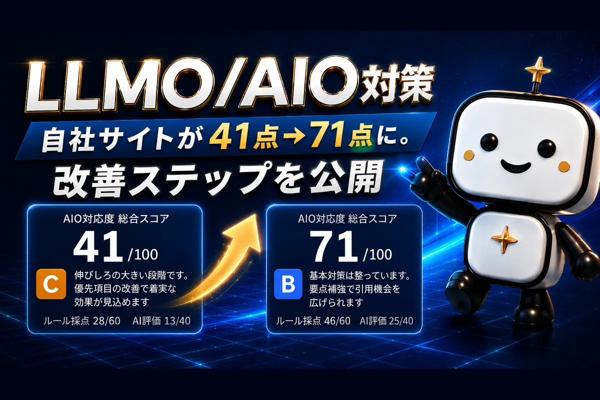 「LLMO/AIO対策 自社サイトが41点→71点に。改善ステップを公開」の見出しと、41点(ランクC)と71点(ランクB)の診断スコアカードを矢印でつないだ図。右側にロボットのキャラクターが立っている