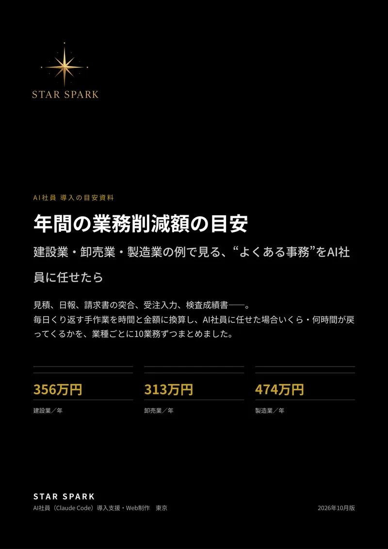 資料「年間の業務削減額の目安」の表紙。建設業・卸売業・製造業の年間削減額の目安が並んでいる